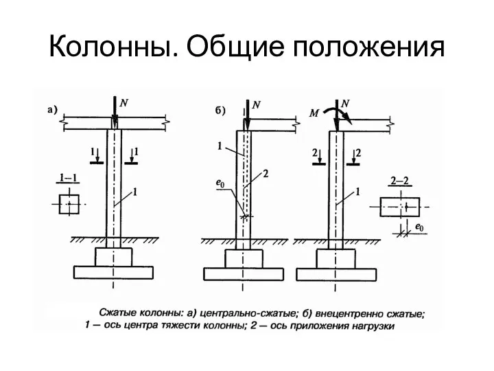 Колонны. Общие положения