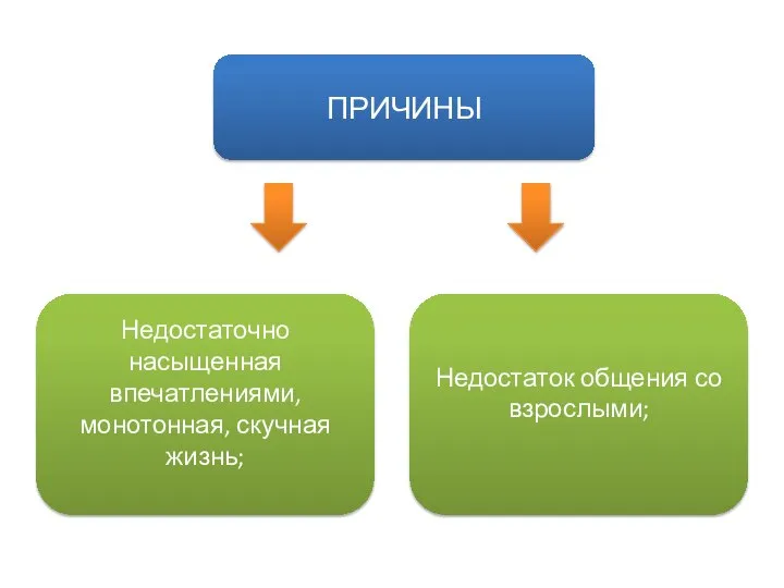 Недостаточно насыщенная впечатлениями, монотонная, скучная жизнь; Недостаток общения со взрослыми; ПРИЧИНЫ