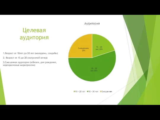 Целевая аудитория 1.Возраст от 18лет до 30 лет (молодежь, свадьбы) 2. Возраст