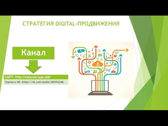 СТРАТЕГИЯ DIGITAL-ПРОДВИЖЕНИЯ