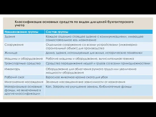 Классификация основных средств по видам для целей бухгалтерского учета