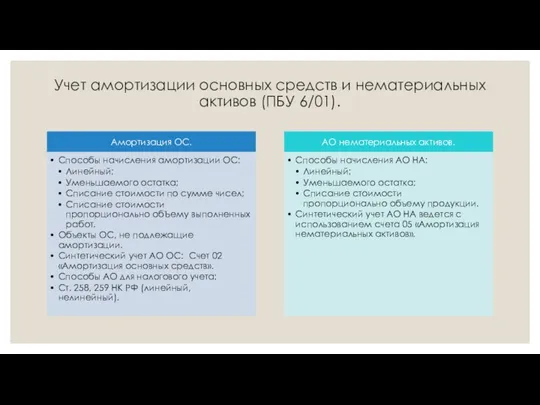 Учет амортизации основных средств и нематериальных активов (ПБУ 6/01).