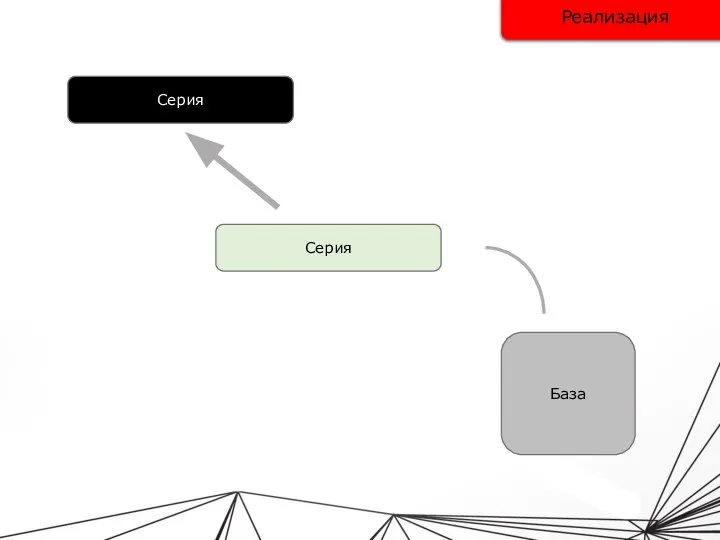 Реализация Серия Серия База