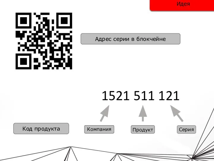 1521 511 121 Адрес серии в блокчейне Компания Код продукта Идея Продукт Серия