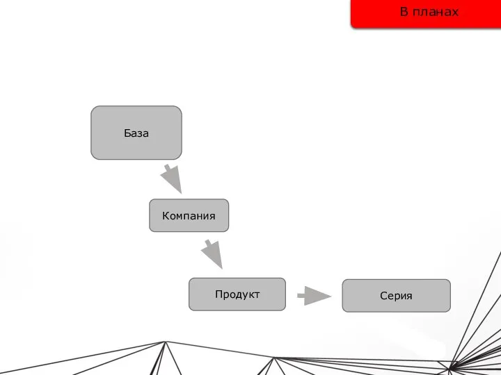 В планах Компания Продукт Серия База