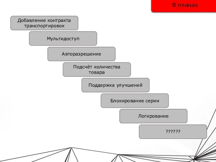 В планах Добавление контракта транспортировок Блокирование серии ?????? Мультидоступ Поддержка улучшений Логирование Авторазрешение Подсчёт количества товара