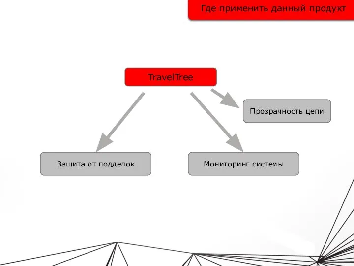 Где применить данный продукт Защита от подделок Мониторинг системы TravelTree Прозрачность цепи