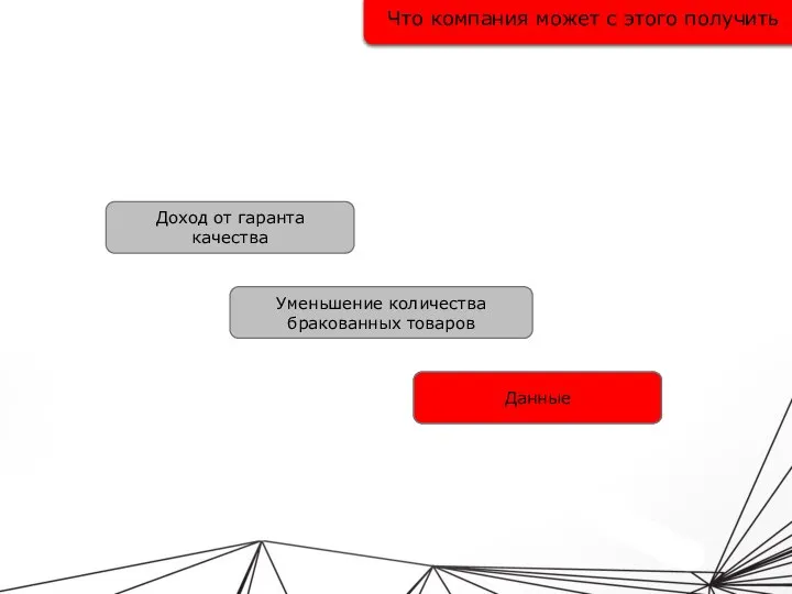 Что компания может с этого получить Доход от гаранта качества Уменьшение количества бракованных товаров ?????? Данные
