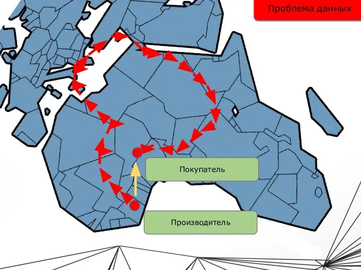 Проблема данных Производитель Покупатель