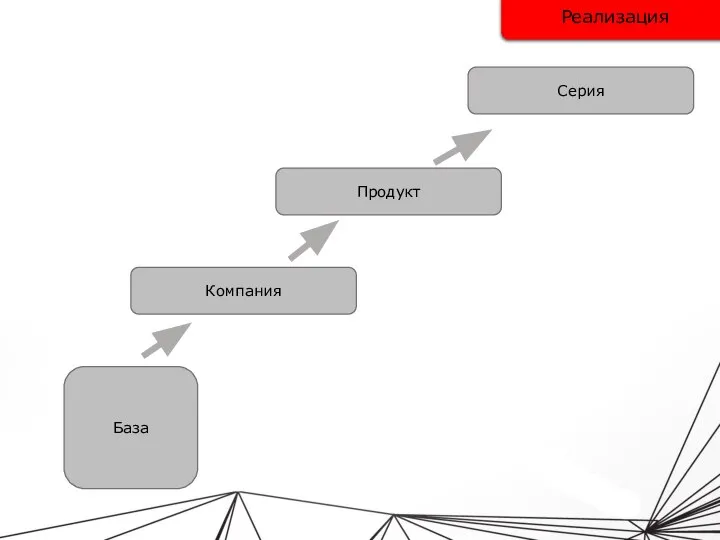 Реализация Продукт Компания Серия База