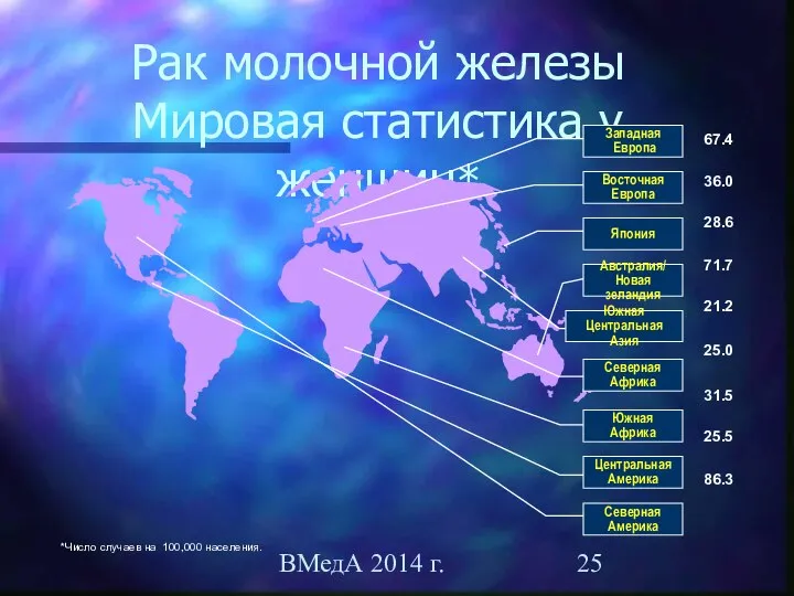 ВМедА 2014 г. Рак молочной железы Мировая статистика у женщин* *Число случаев