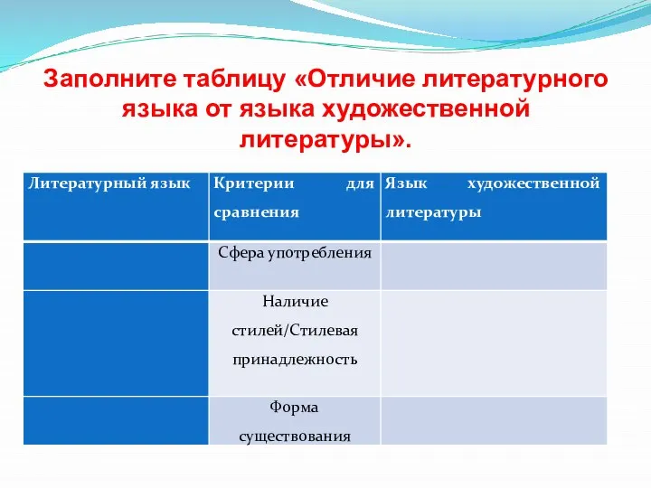 Заполните таблицу «Отличие литературного языка от языка художественной литературы».