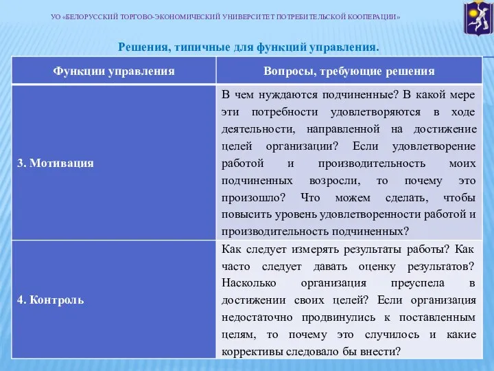 Решения, типичные для функций управления. УО «БЕЛОРУССКИЙ ТОРГОВО-ЭКОНОМИЧЕСКИЙ УНИВЕРСИТЕТ ПОТРЕБИТЕЛЬСКОЙ КООПЕРАЦИИ»