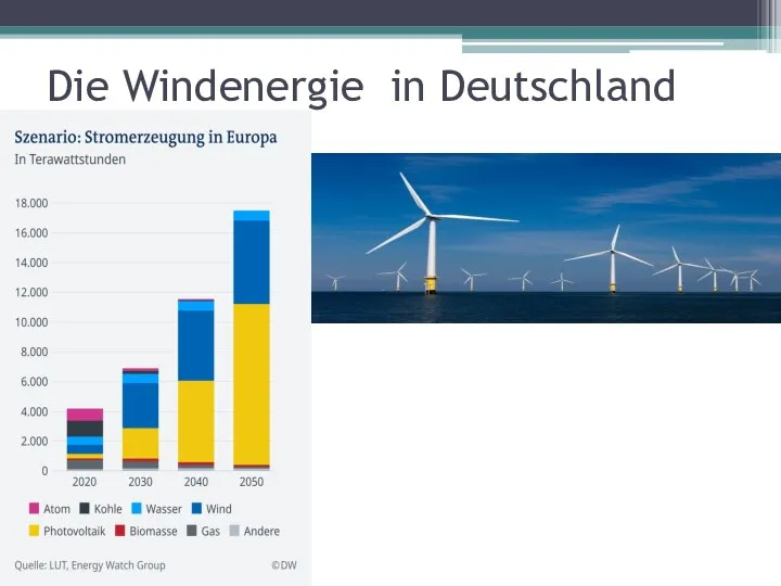 Die Windenergie in Deutschland