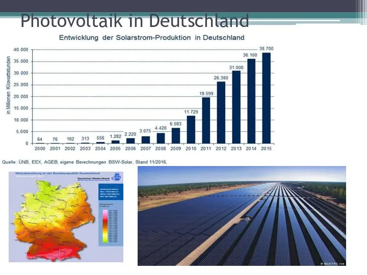 Photovoltaik in Deutschland