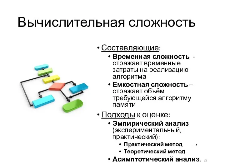 Вычислительная сложность Составляющие: Временная сложность - отражает временные затраты на реализацию алгоритма