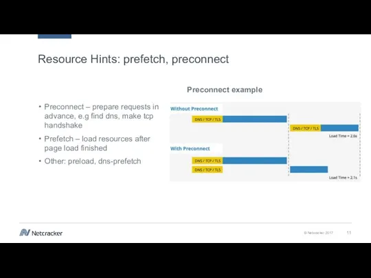 Preconnect example Resource Hints: prefetch, preconnect Preconnect – prepare requests in advance,