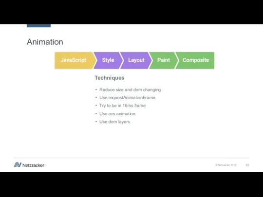 Techniques Animation Reduce size and dom changing Use requestAnimationFrame Try to be