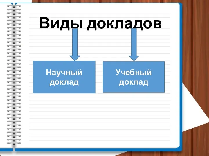 Виды докладов Научный доклад Учебный доклад