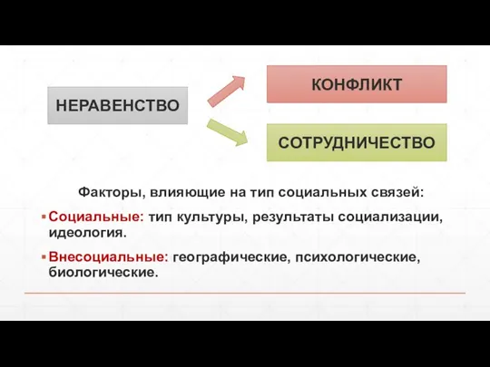 НЕРАВЕНСТВО СОТРУДНИЧЕСТВО КОНФЛИКТ Факторы, влияющие на тип социальных связей: Социальные: тип культуры,