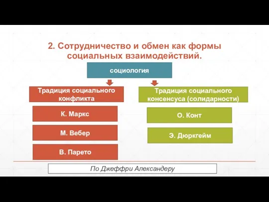 2. Сотрудничество и обмен как формы социальных взаимодействий. социология Традиция социального конфликта