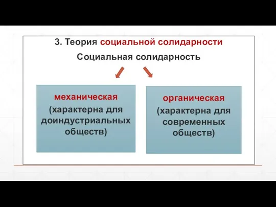 3. Теория социальной солидарности Социальная солидарность механическая (характерна для доиндустриальных обществ) органическая (характерна для современных обществ)