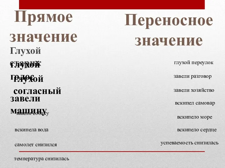 Глухой старик глухой согласный глухой голос Прямое значение Переносное значение глухой переулок