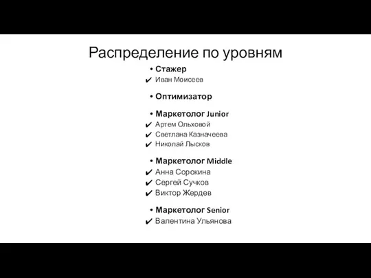 Распределение по уровням Стажер Иван Моисеев Оптимизатор Маркетолог Junior Артем Ольховой Светлана