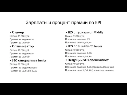 Зарплаты и процент премии по KPI Стажер Оклад: 25 000 руб. Премия