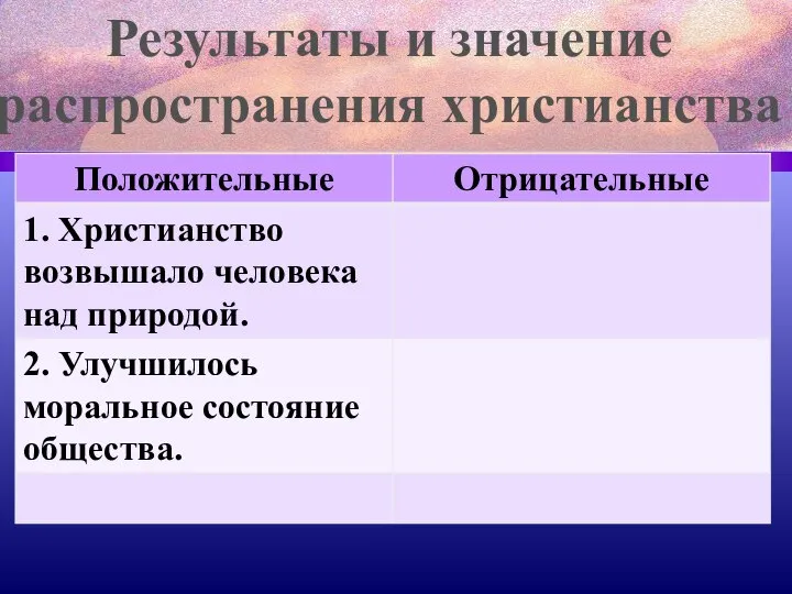 Результаты и значение распространения христианства