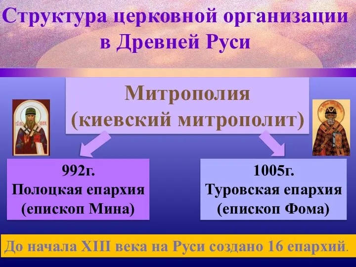 Структура церковной организации в Древней Руси Митрополия (киевский митрополит) 992г. Полоцкая епархия