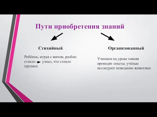 Пути приобретения знаний Стихийный Ребёнок, играя с мячом, разбил стекло узнал, что