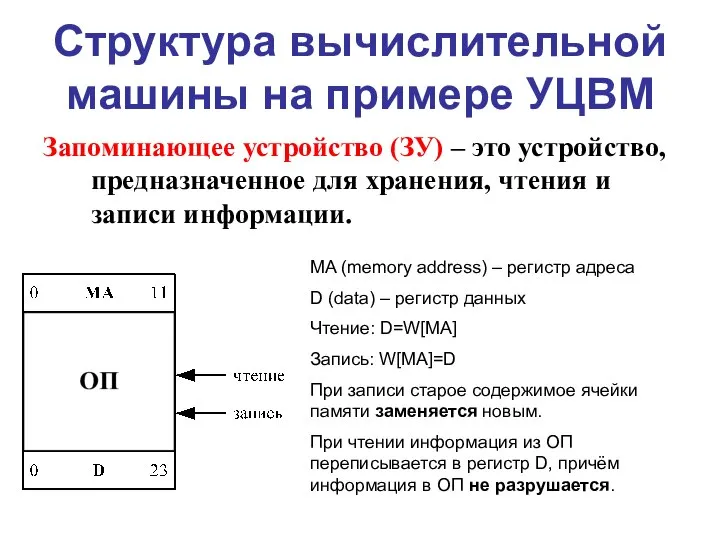 Структура вычислительной машины на примере УЦВМ Запоминающее устройство (ЗУ) – это устройство,