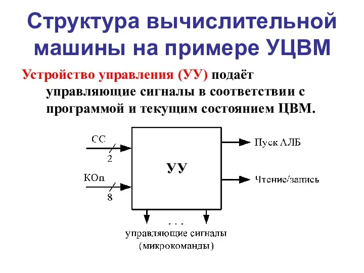 Структура вычислительной машины на примере УЦВМ Устройство управления (УУ) подаёт управляющие сигналы