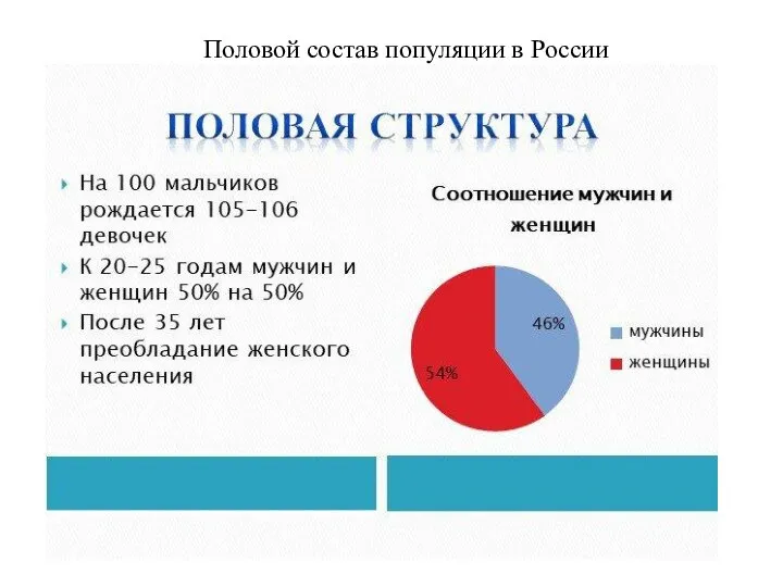 Половой состав популяции в России