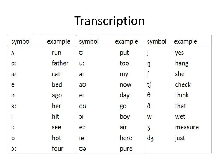 Transcription