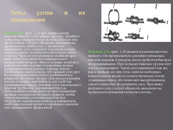 Типы узлов и их применение Прямой узел (рис. 1, а) при увязке