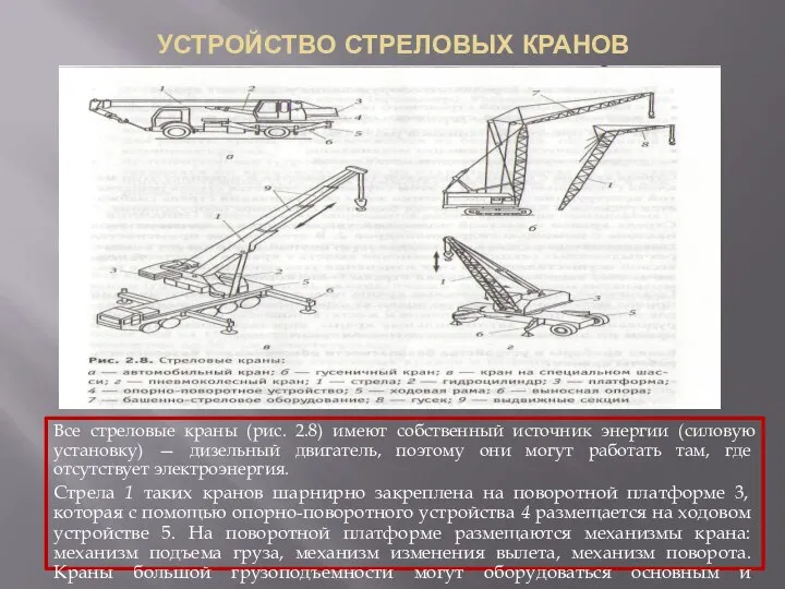 УСТРОЙСТВО СТРЕЛОВЫХ КРАНОВ Все стреловые краны (рис. 2.8) имеют собственный источник энергии