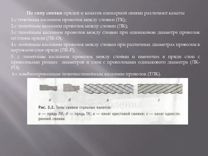 По типу свивки прядей и канатов одинарной свивки различают канаты 1.с точечным