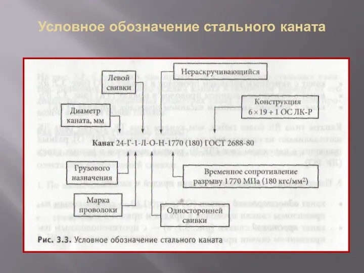 Условное обозначение стального каната