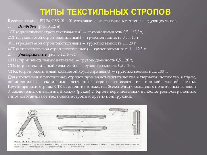 ТИПЫ ТЕКСТИЛЬНЫХ СТРОПОВ В соответствии с РД 24-СЗК-01—01 изготавливают текстильные стропы следующих