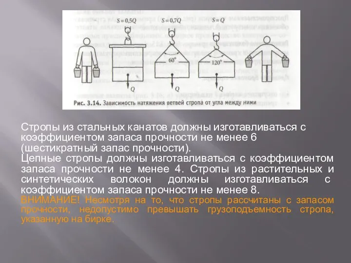 Стропы из стальных канатов должны изготавливаться с коэффициен­том запаса прочности не менее