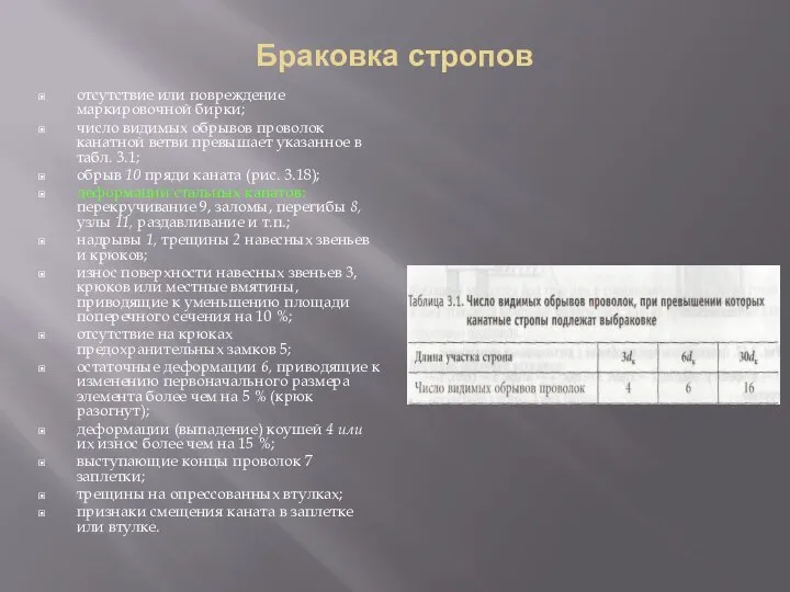 Браковка стропов отсутствие или повреждение маркировочной бирки; число видимых обрывов проволок канатной