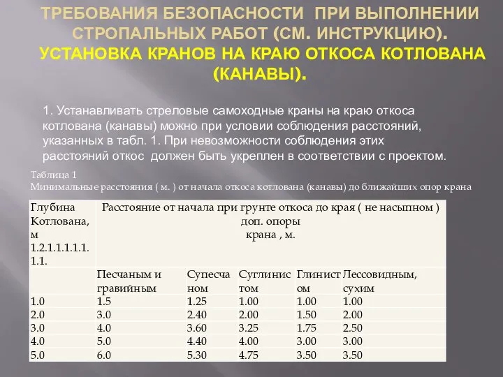 ТРЕБОВАНИЯ БЕЗОПАСНОСТИ ПРИ ВЫПОЛНЕНИИ СТРОПАЛЬНЫХ РАБОТ (СМ. ИНСТРУКЦИЮ). УСТАНОВКА КРАНОВ НА КРАЮ