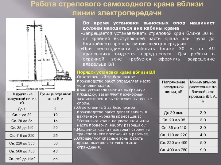 Работа стрелового самоходного крана вблизи линии электропередачи Во время установки выносных опор