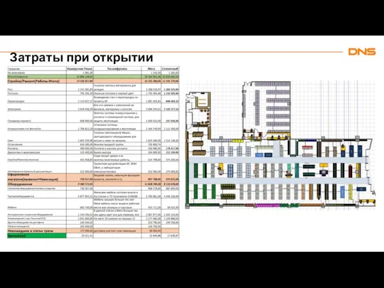 Затраты при открытии