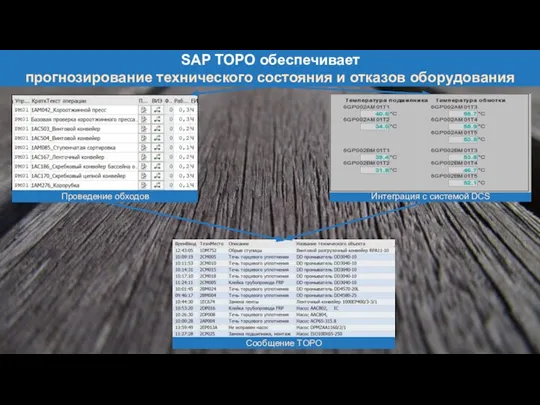 SAP ТОРО обеспечивает прогнозирование технического состояния и отказов оборудования Проведение обходов Интеграция