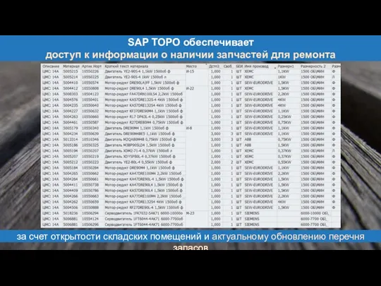 SAP ТОРО обеспечивает доступ к информации о наличии запчастей для ремонта за