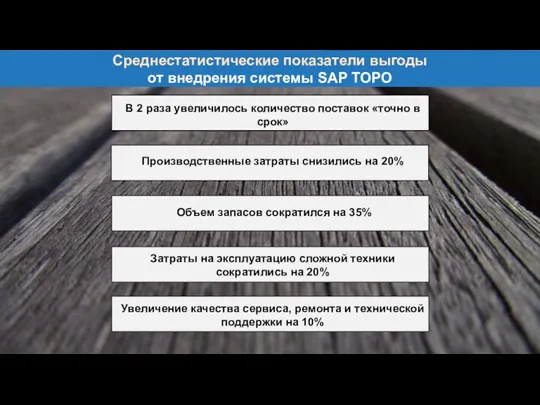 Производственные затраты снизились на 20% В 2 раза увеличилось количество поставок «точно