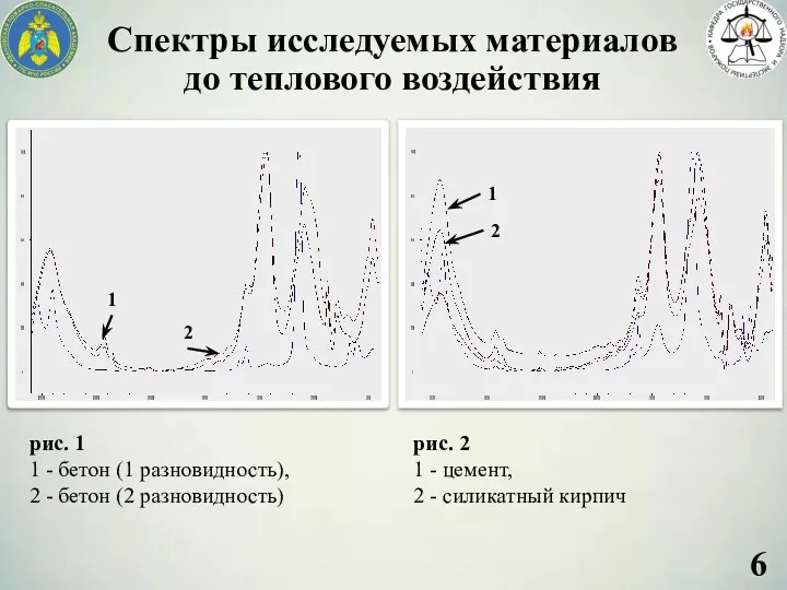 Спектры исследуемых материалов до теплового воздействия рис. 1 1 - бетон (1